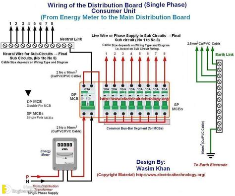 distribution box design|electrical distribution design software.